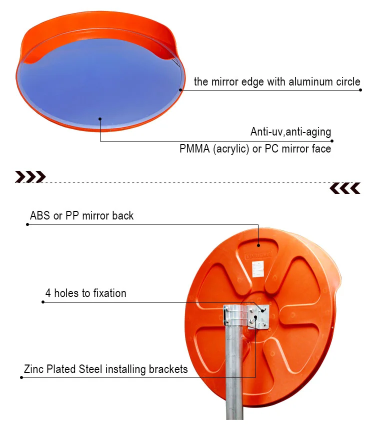 Unbreakable Convex Mirror