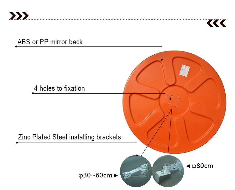 Unbreakable Convex Mirror