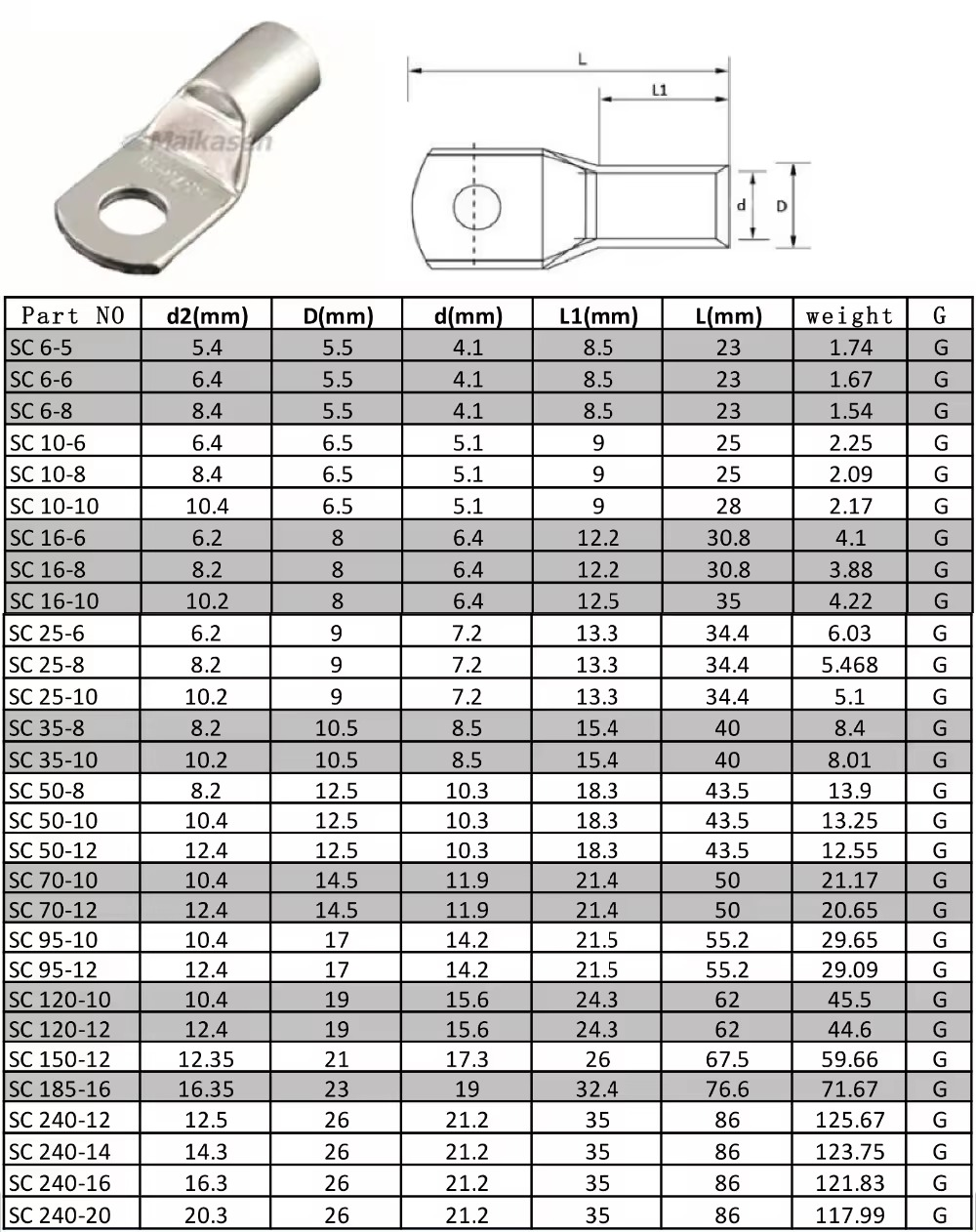 Product Details