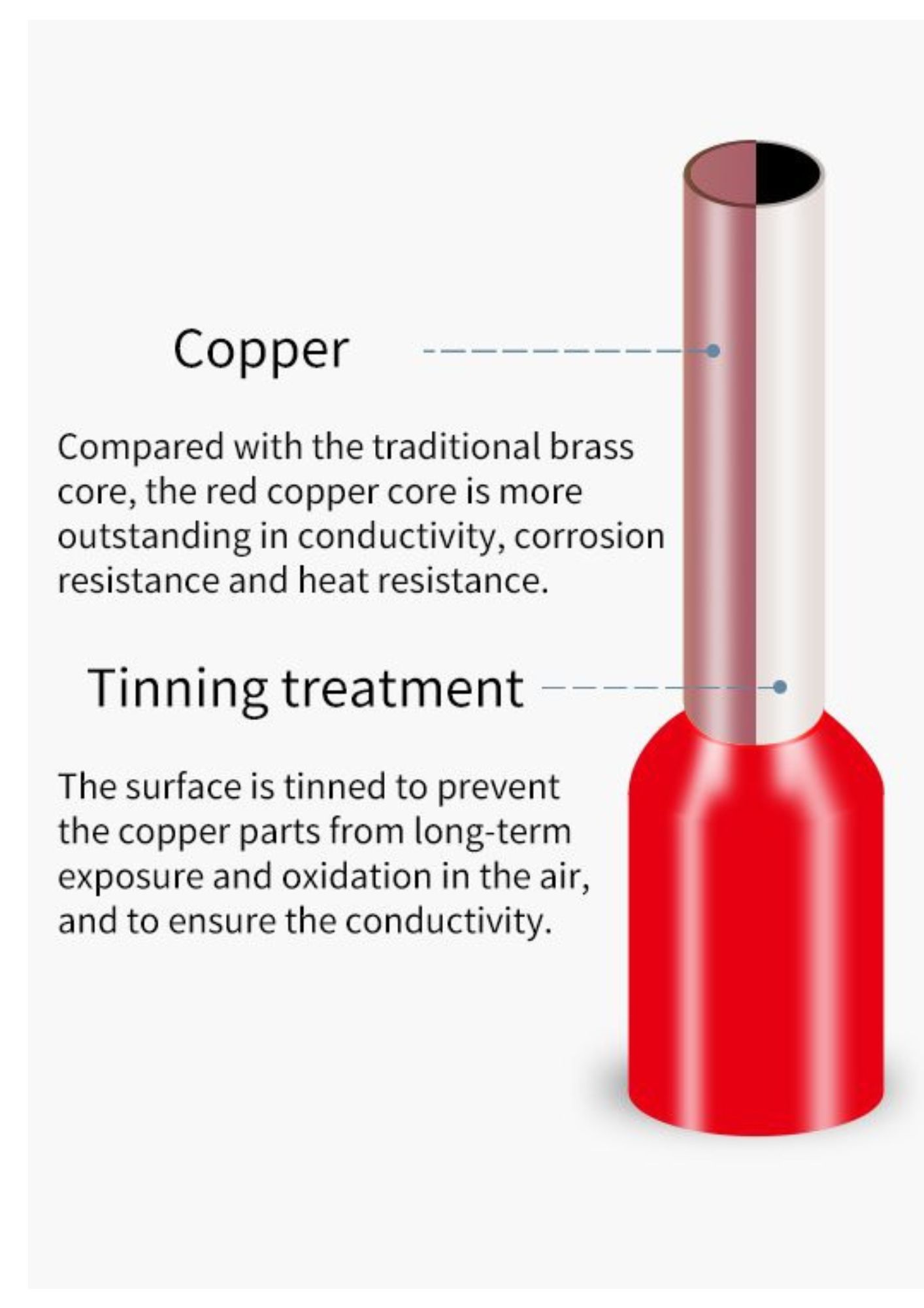 Pin Type Lugs PVC Insulated